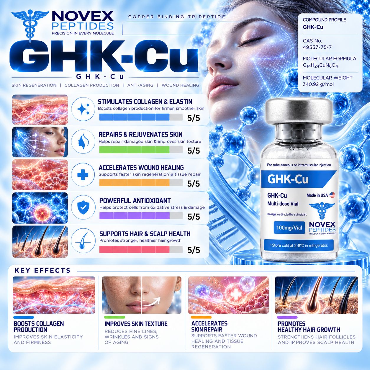 GHK-Cu