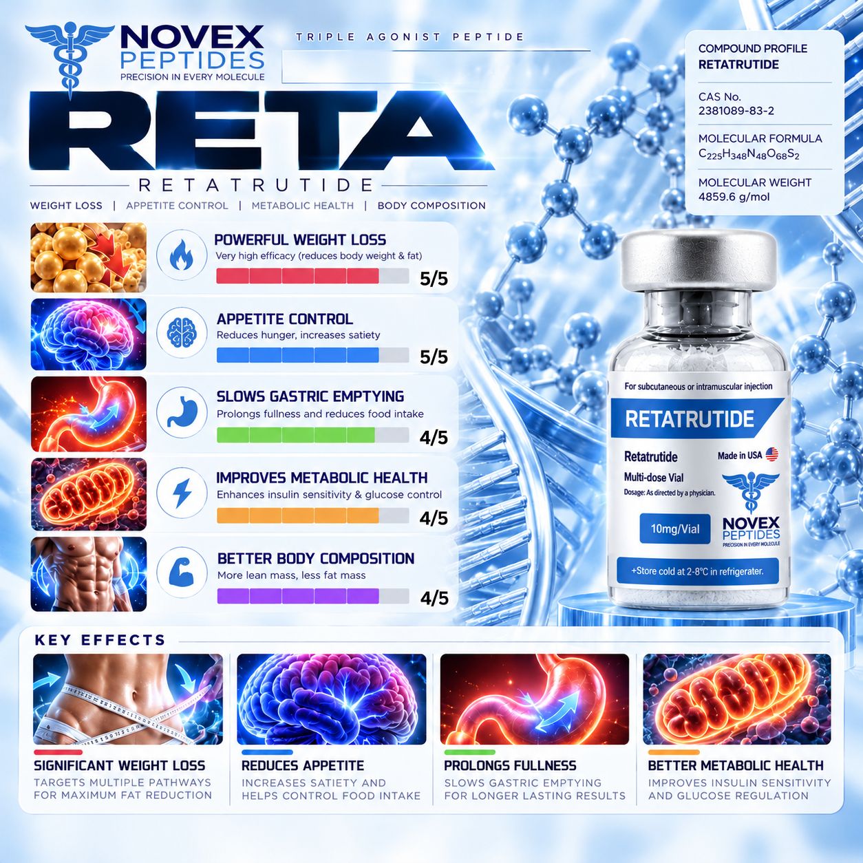 Retatrutide