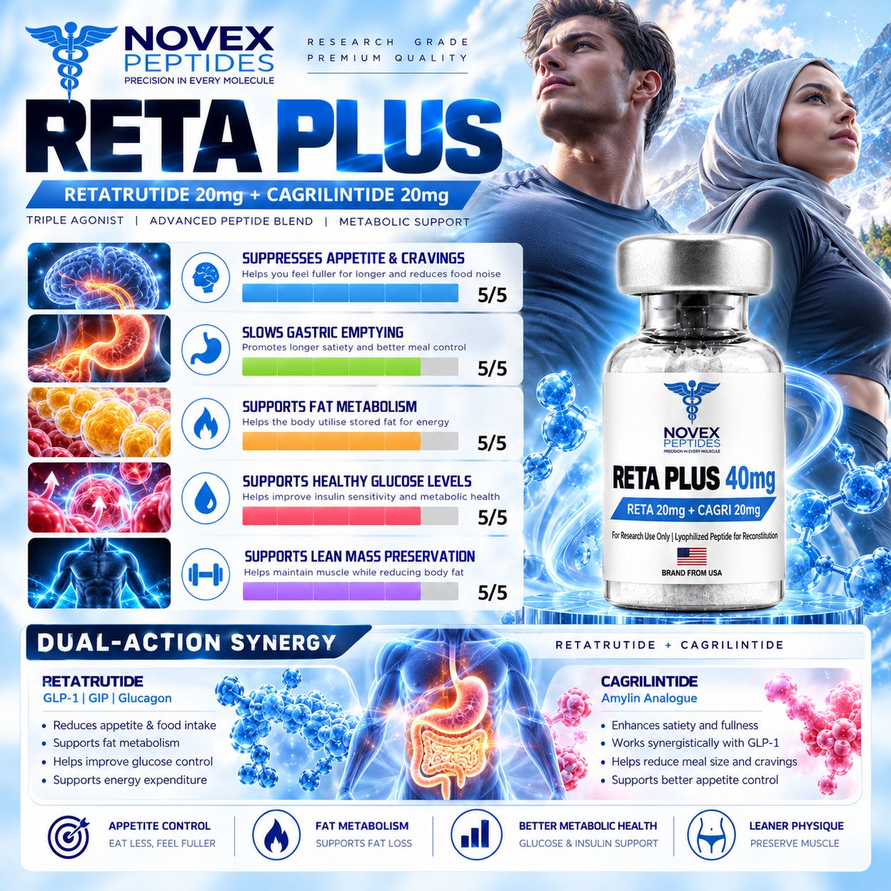 Retatrutide Plus